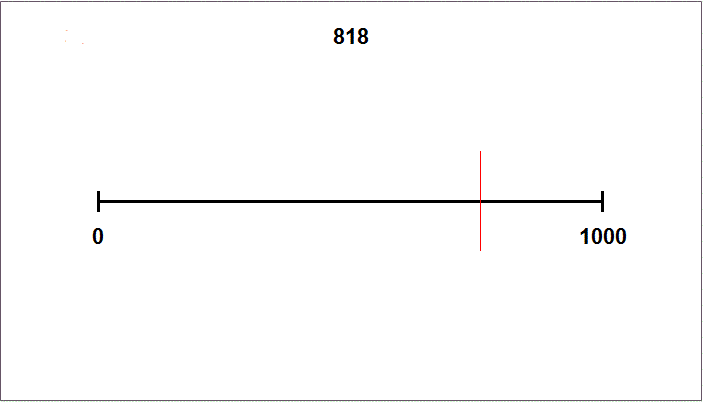 Number Line example