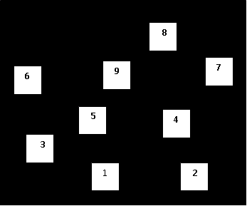 Corsi block numbers