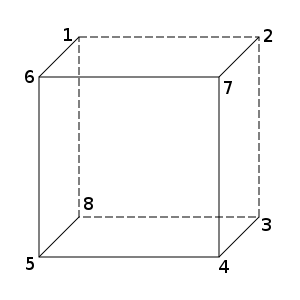 Perspective taking response coding