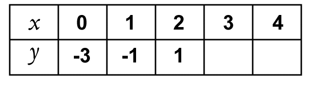 Understanding Number test item 6