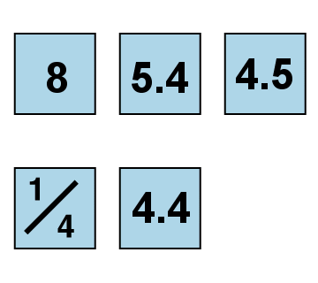 Understanding Number test item 13 responses