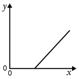 Understanding Number test item 15 stimulus