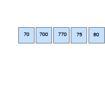 Understanding Number test item 9