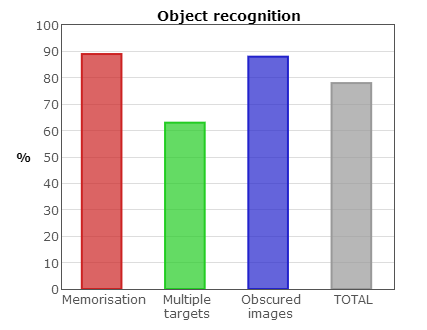 Cars test feedback graph