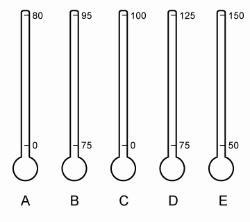 Science test question 23