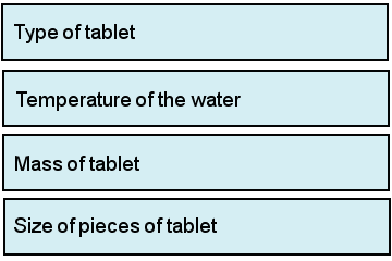 Science test question 9A responses