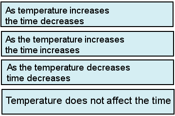 Science test question 10B responses