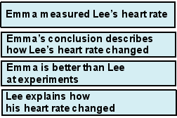 Science test question 11C responses