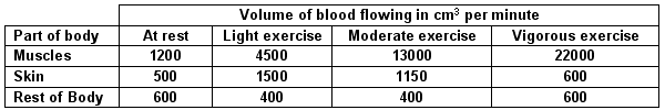 Science test question 14C stimulus