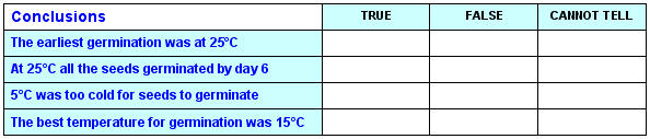 Science test question 17B responses