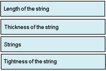 Science test question 18A