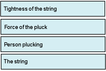 Science test question 18B