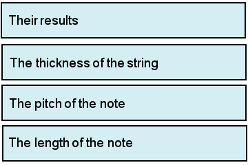 Science test question 18C