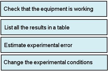 Science test question 21